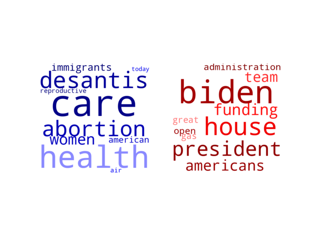 Wordcloud from Sunday July 10, 2022.